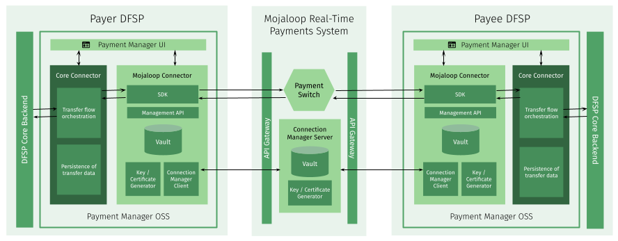 PM4ML system architecture