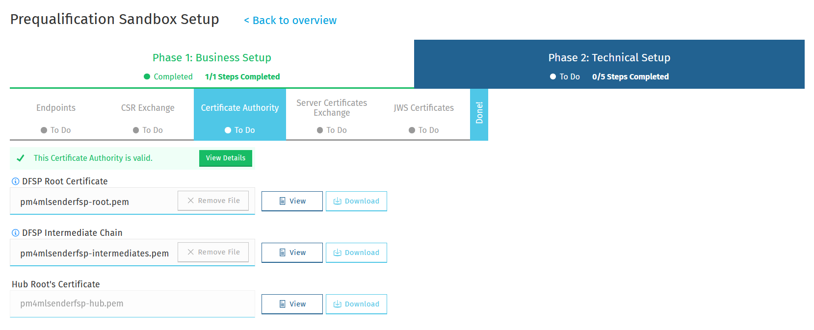 Certificate Authority :: Payment Manager OSS Documentation