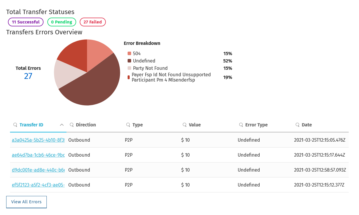 transfers errors overview